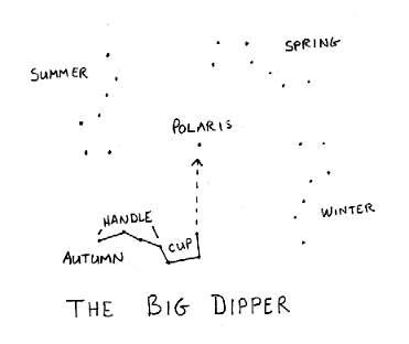 The Big Dipper