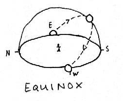 Equinox