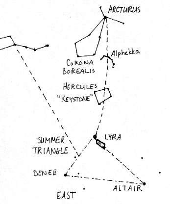 Summer Triangle